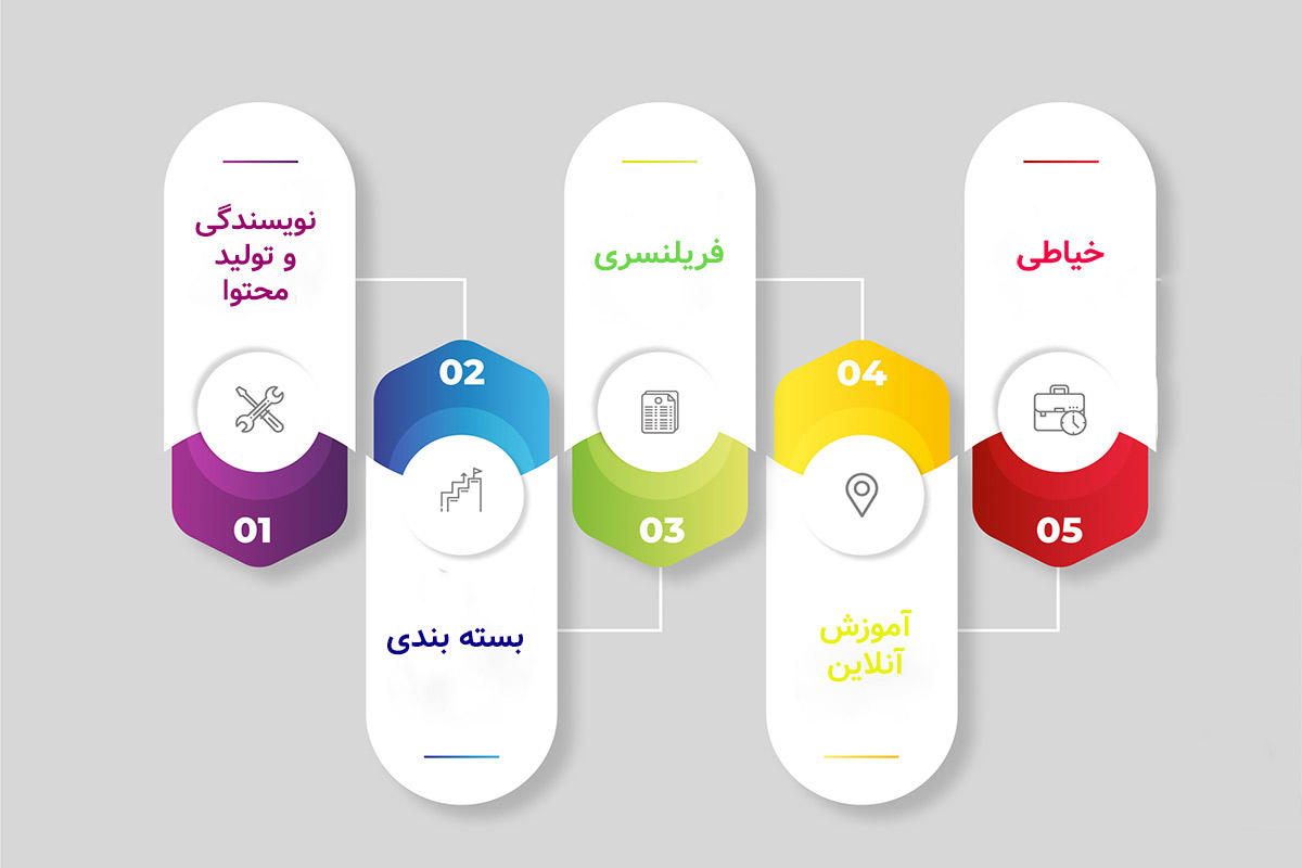 مشاغل خانگی پردرآمد برای زنان