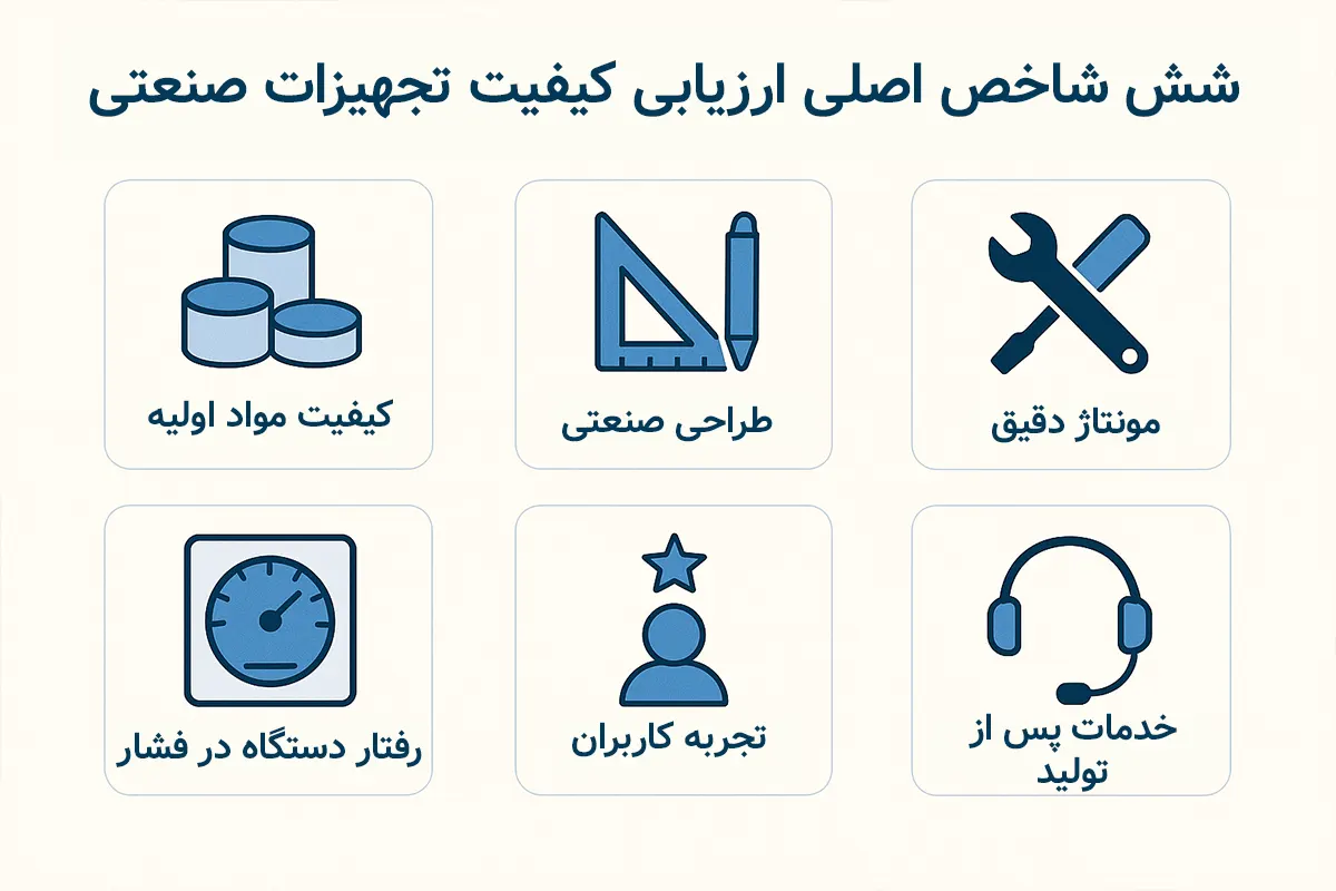 نحوه تشخیص کیفیت تجهیزات صنعتی