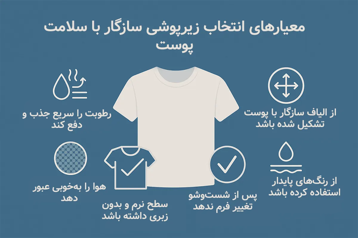 تأثیر انتخاب زیرپوش مناسب بر سلامت پوست 